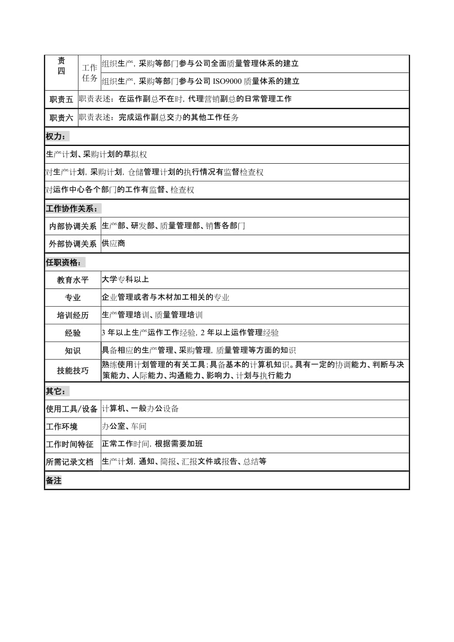 乾坤木业公司运作副总经理助理岗位说明书_第2页
