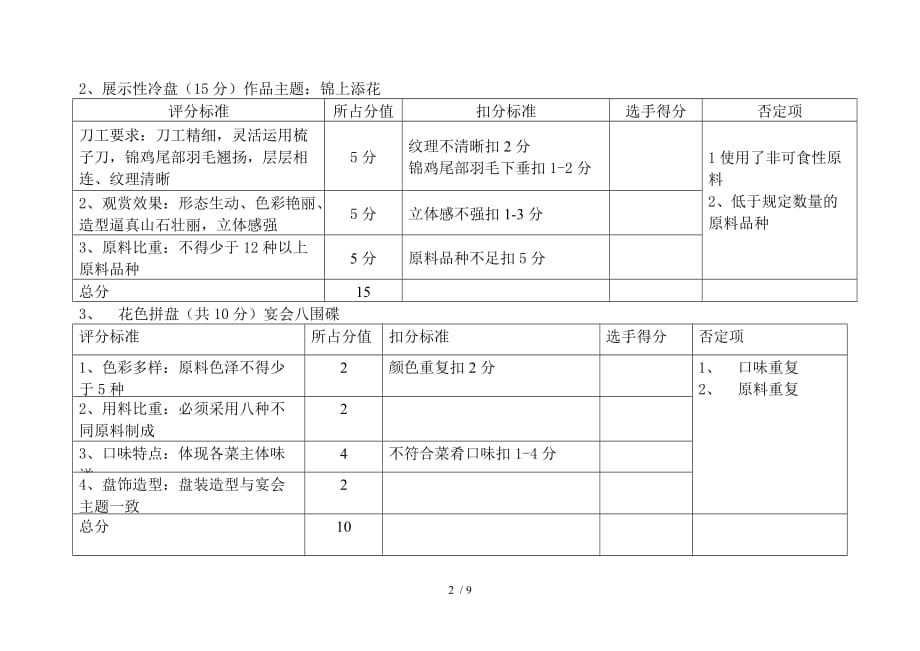 冷荤岗位技能考核实际操作评分细则A级_第2页