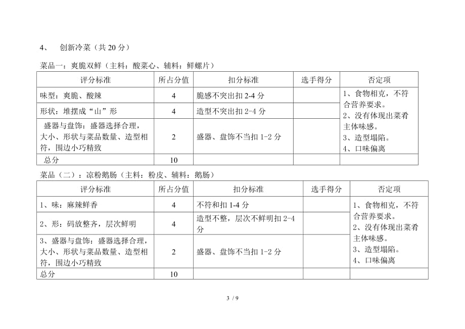 冷荤岗位技能考核实际操作评分细则A级_第3页