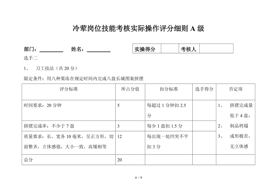 冷荤岗位技能考核实际操作评分细则A级_第4页