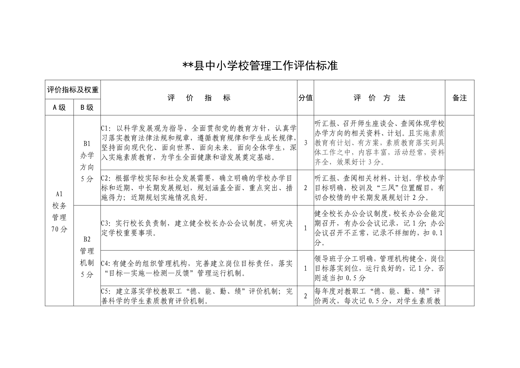 中小学校管理工作评估细则(督导评估).doc_第1页