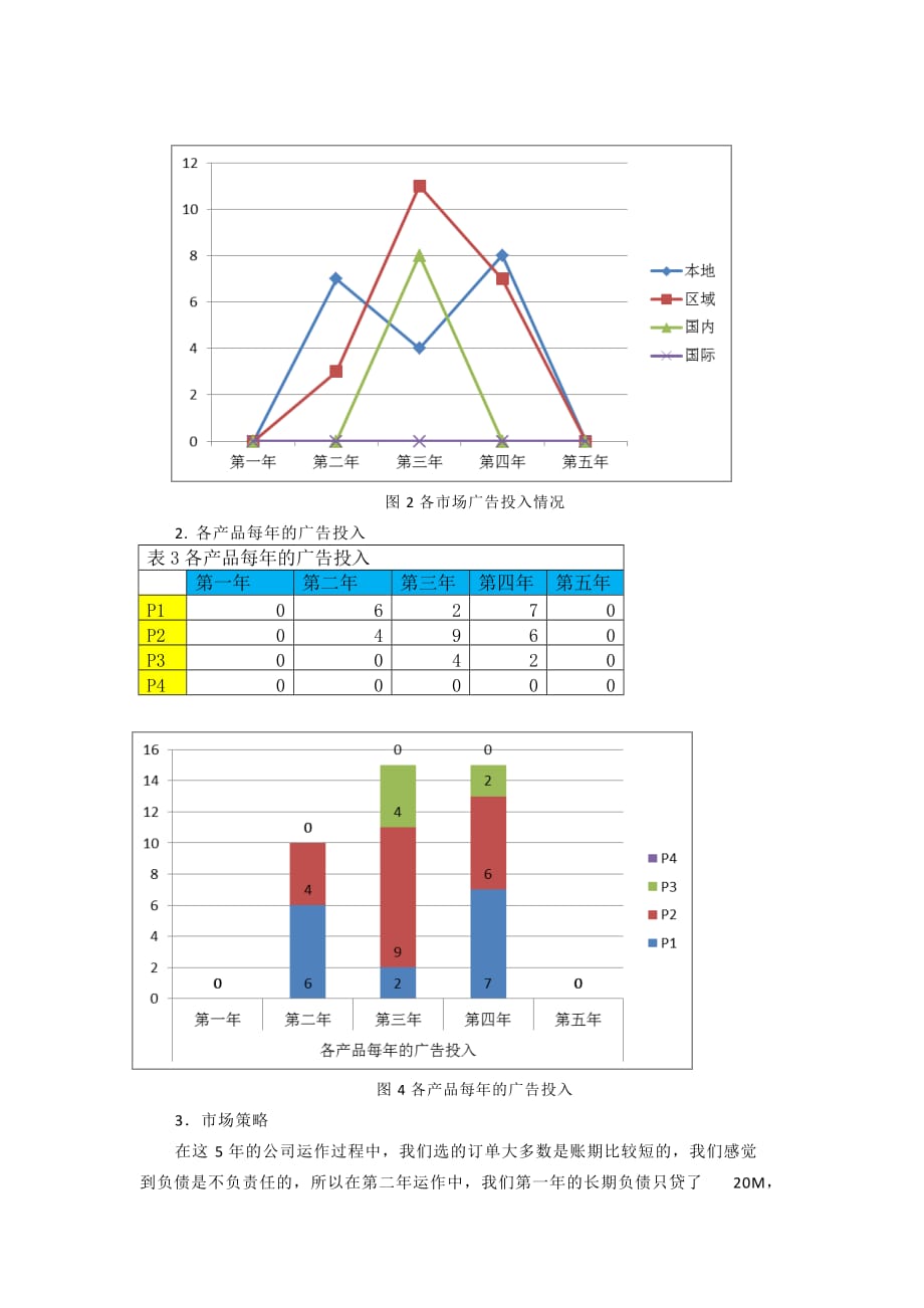 企业行为模拟实验报告2016.docx_第3页