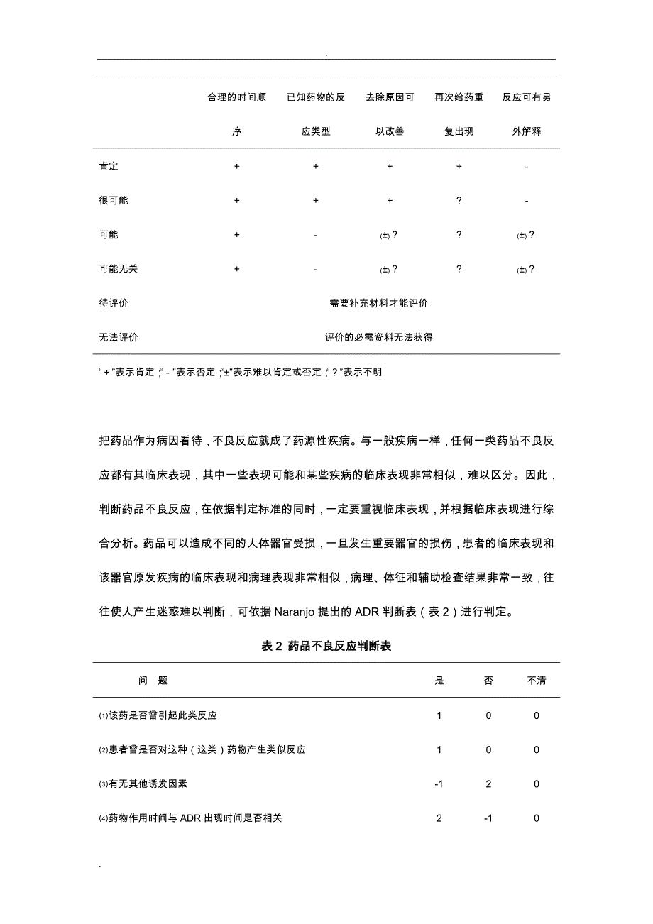 药品不良反应的判断与防治_第2页