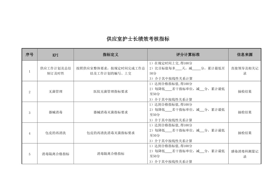 医院供应室护士长绩效考核指标_第1页