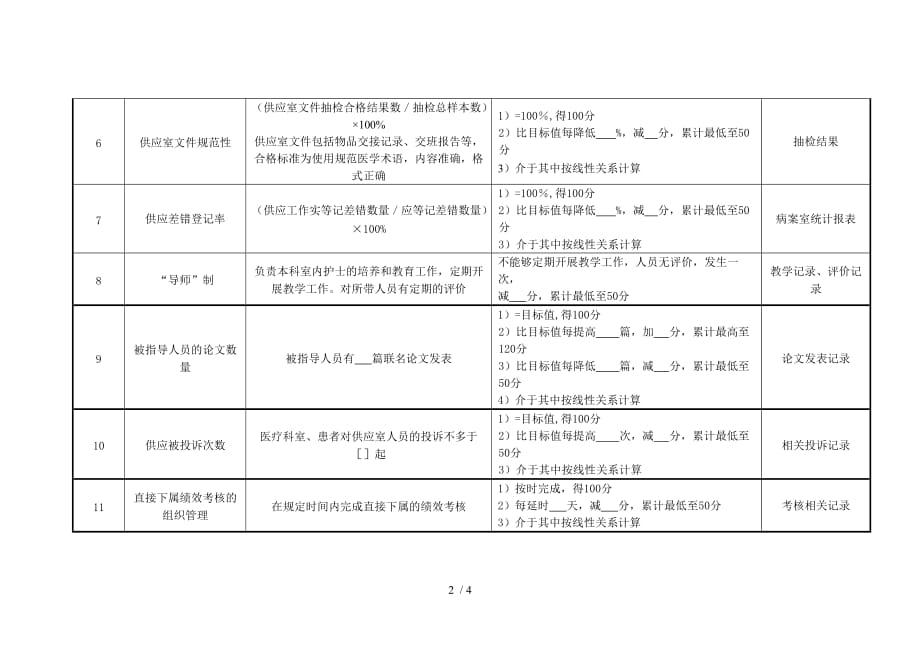 医院供应室护士长绩效考核指标_第2页