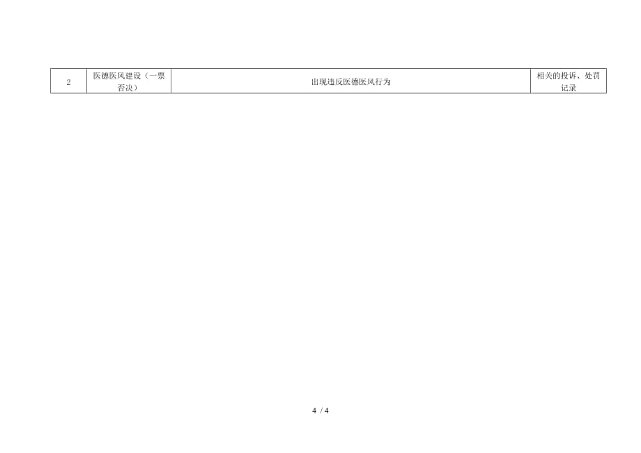 医院供应室护士长绩效考核指标_第4页