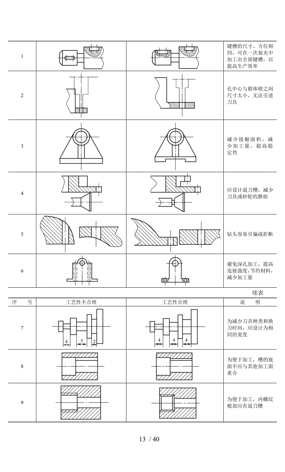 02机械制造与夹具教案_第3页