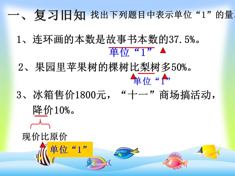 六年级上册,第6单元,百分数例5,用百分数解决问题,变化幅度规律,某种商品4月份.ppt_第3页