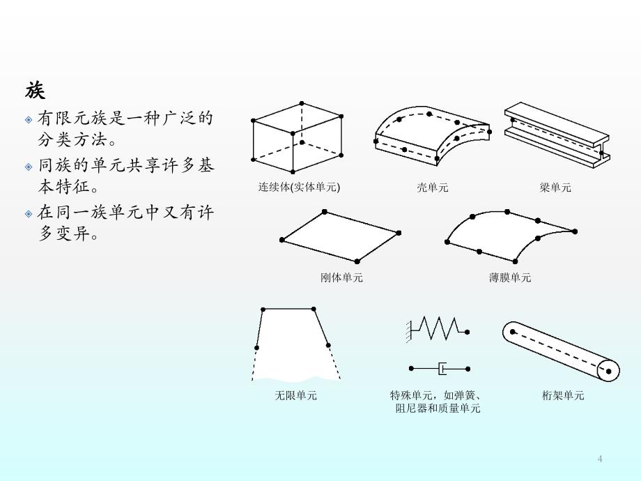 ABAQUS中的实体单元ppt课件.ppt_第4页