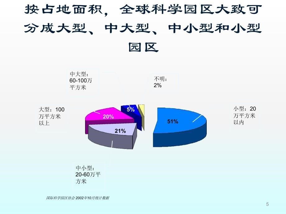 世界知名科技园区研究ppt课件.ppt_第5页