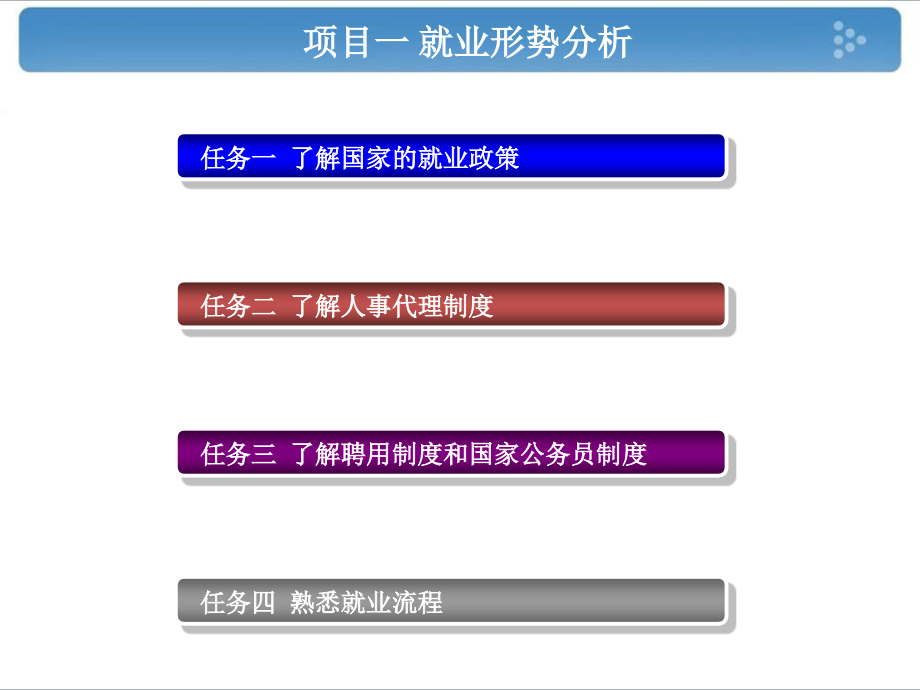 大学生就业与创业指导-完整版.ppt_第4页