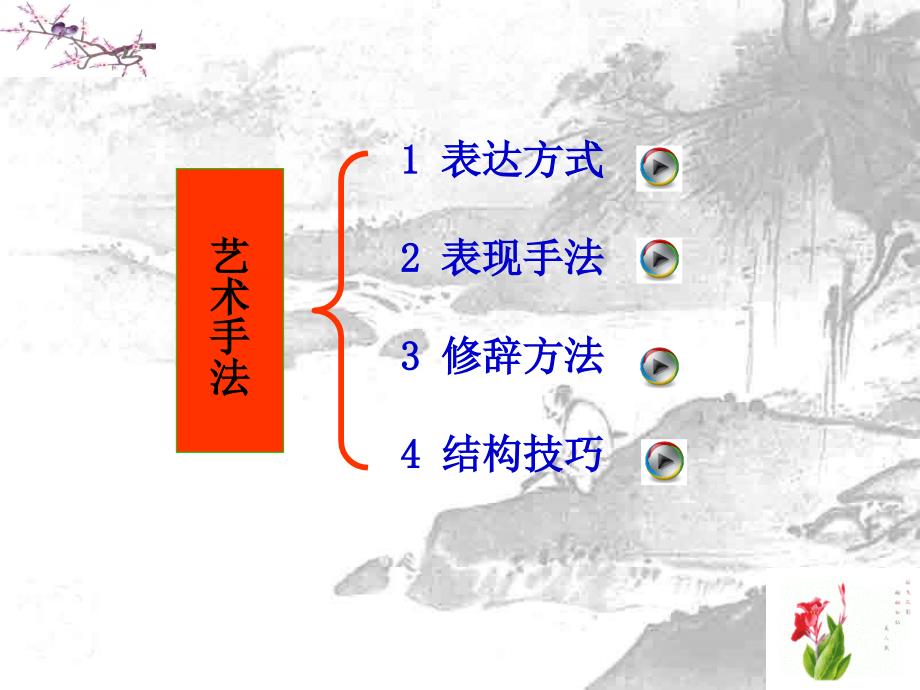 《诗歌艺术手法》PPT课件.ppt_第3页