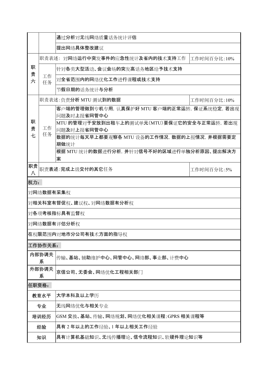 通信行业-省会运维中心网络优化室-系统分析与评估岗位说明书_第2页