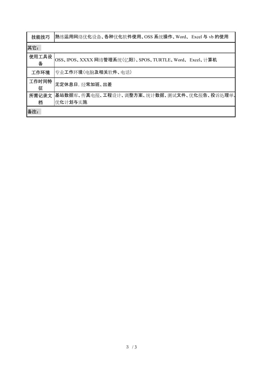 通信行业-省会运维中心网络优化室-系统分析与评估岗位说明书_第3页