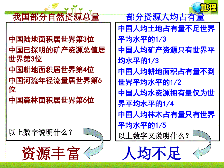 中国的自然资源ppt课件 (2).ppt_第3页