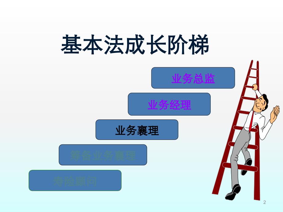 主管心态ppt课件.ppt_第2页