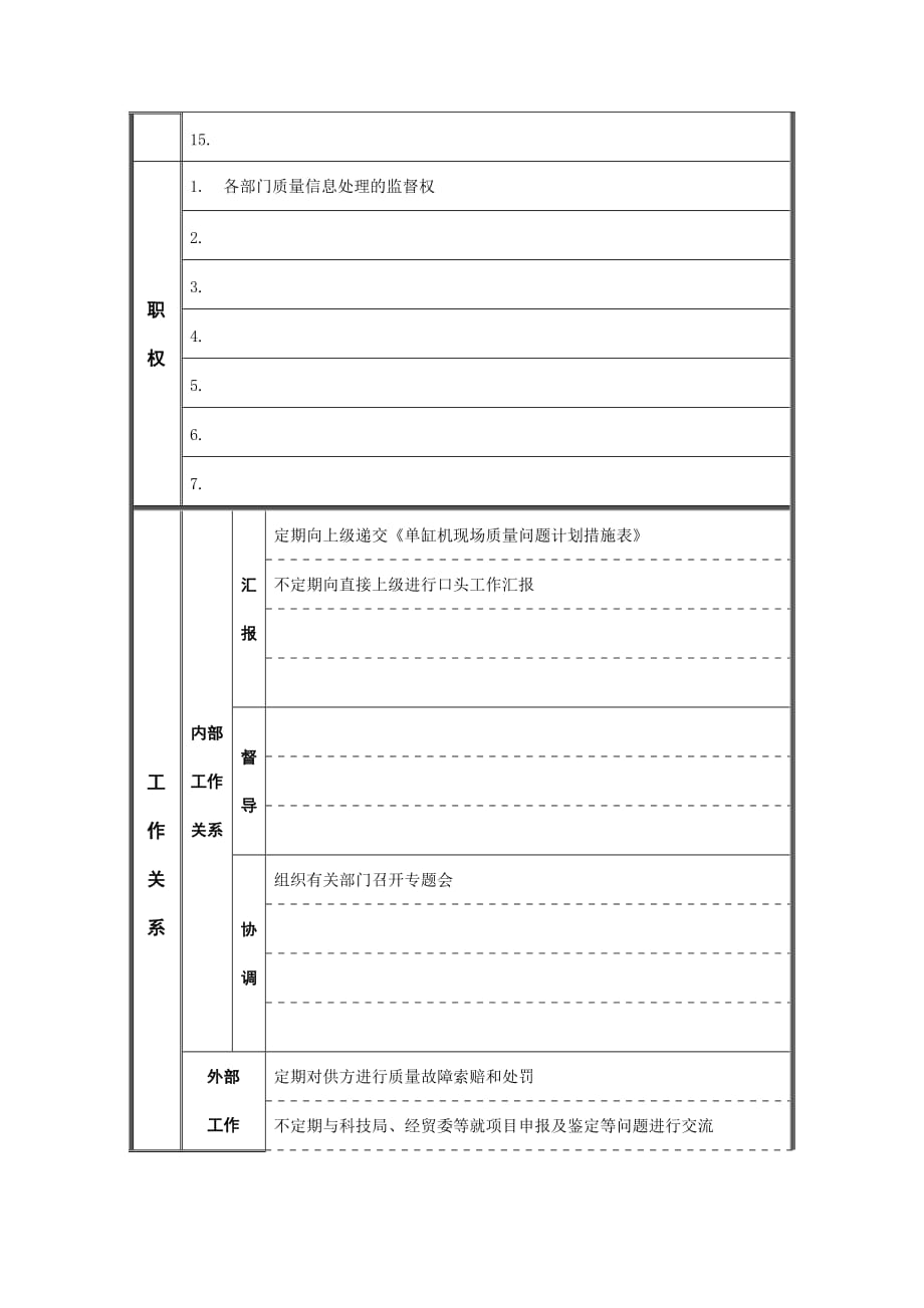 质管科技员岗位说明书_第2页