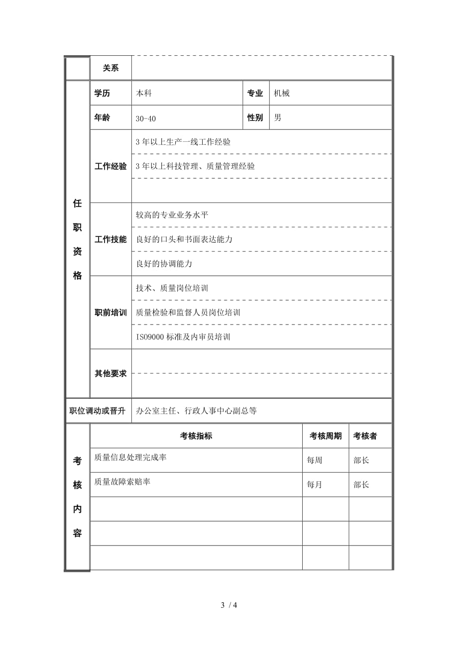 质管科技员岗位说明书_第3页