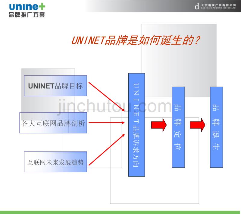 A广告提案大全-道享-联通UNINET品牌推广方案.ppt_第3页