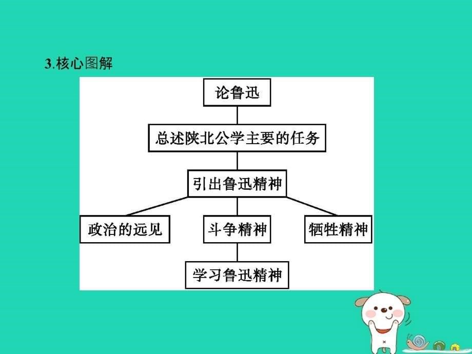 九年级语文下册第四单元11论鲁迅课件（新版）语文版_第5页