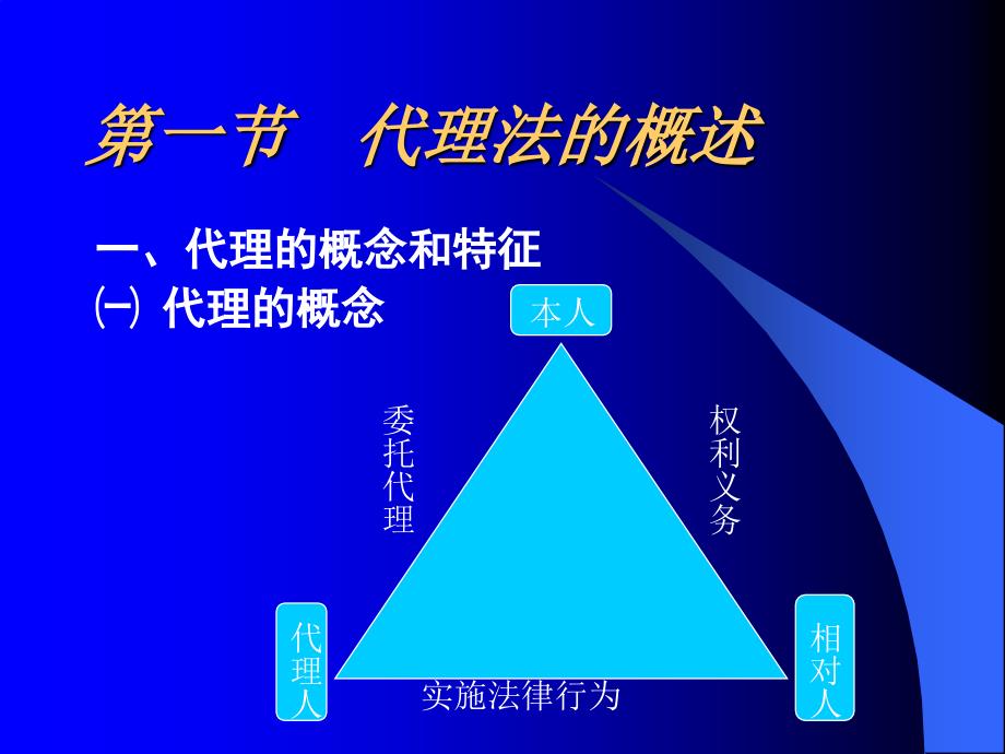 代理法ppt课件.ppt_第3页