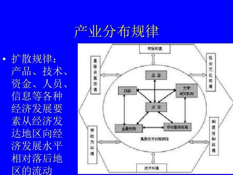 产业布局与产业集聚ppt课件.ppt_第5页