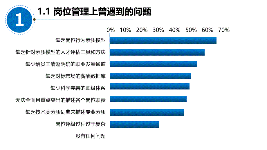 VUCA岗位时代下的管理之道ppt课件.pptx_第4页