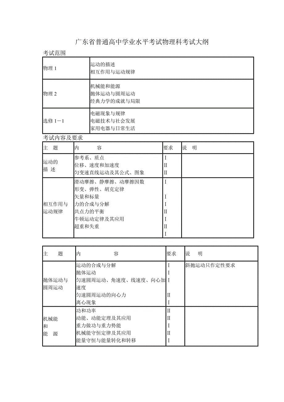 广东省普通高中学业水平考试物理科考试大纲和复习【更多关注微博@高中学习资料库 】_第1页