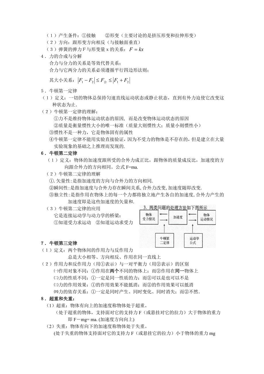 广东省普通高中学业水平考试物理科考试大纲和复习【更多关注微博@高中学习资料库 】_第5页