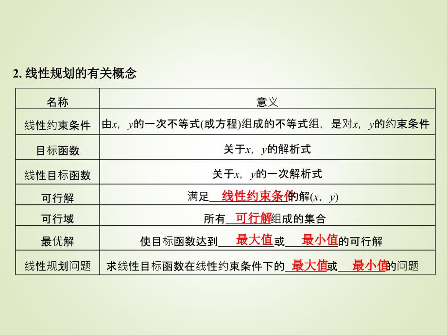 高考数学（理）一轮复习人教A版-第七章 不等式-第七章 第2节_第4页