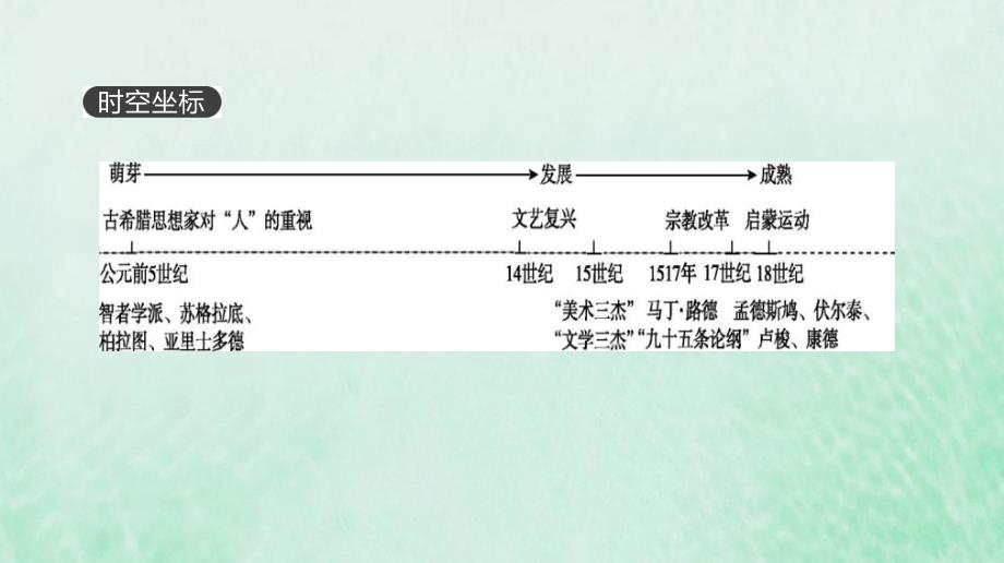 全品复习方案高考历史一轮复习第14单元西方人文精神的起源及其发展课件新人教_第1页