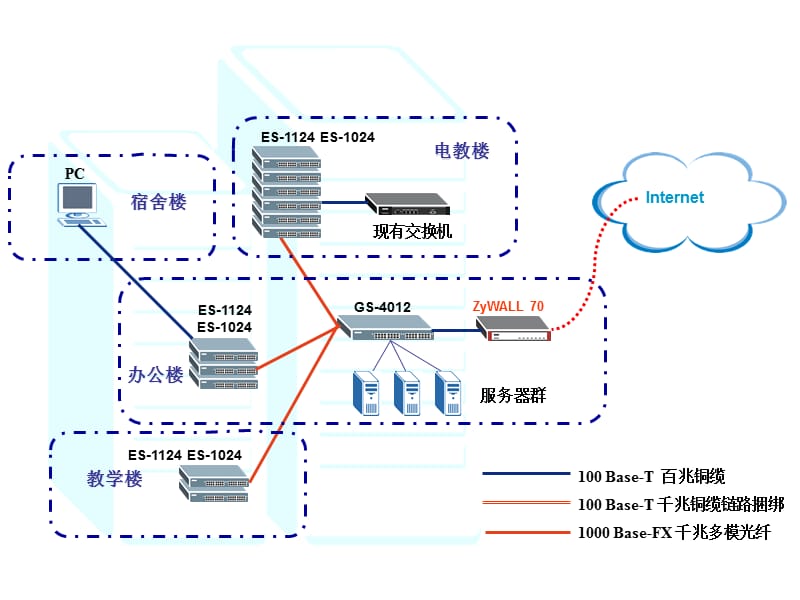 《网络拓扑样例》PPT课件.ppt_第4页