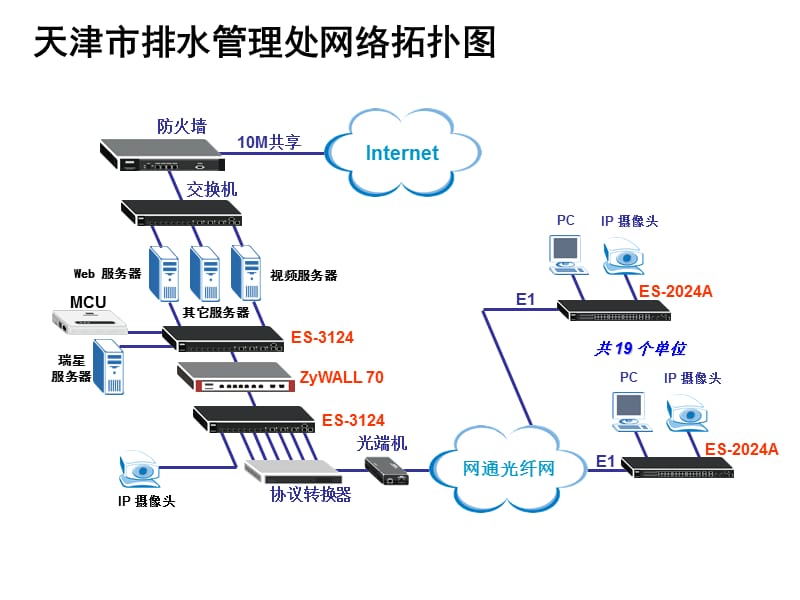 《网络拓扑样例》PPT课件.ppt_第5页