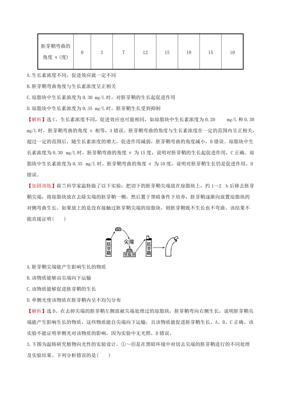 2019-2020年高考生物二轮复习 题型专练 高考重点冲关练12 胚芽鞘弯曲方向的判断.doc_第2页