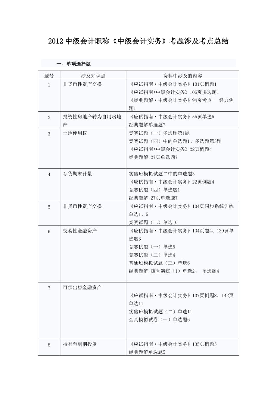 2012中级会计职称考试《中级会计实务》考题涉及考点总结.doc_第1页