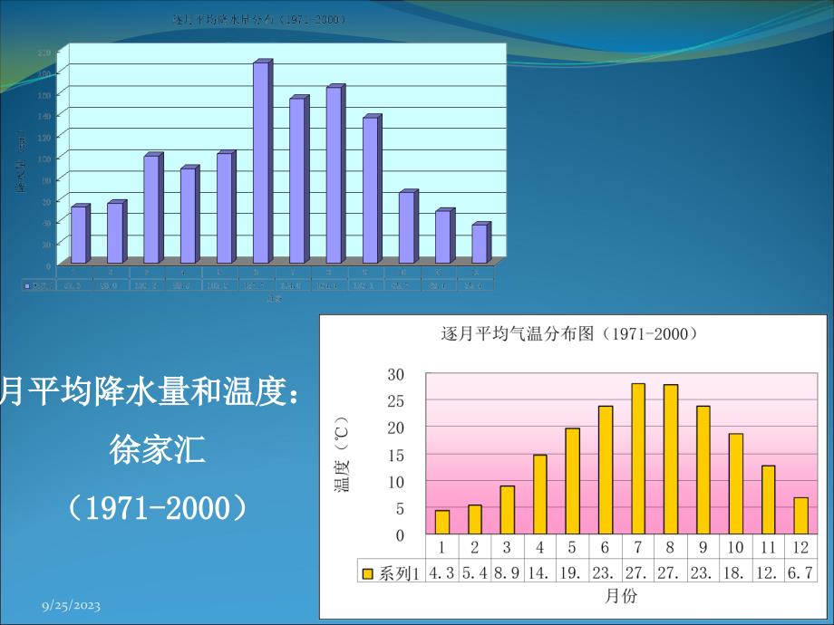 上海天气气候特征及预报简介.ppt_第4页