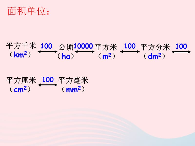 六年级数学下册6《整理与复习》第十课时常见的量（常见计量单位及进率）课件新人教版_第5页