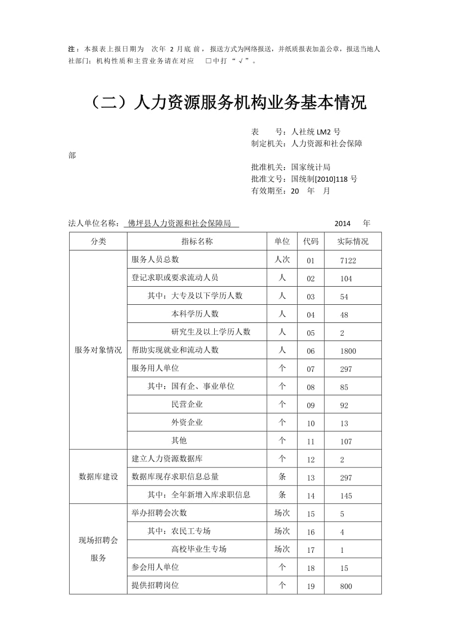 2013年人力资源服务机构统计报表制度.doc_第3页