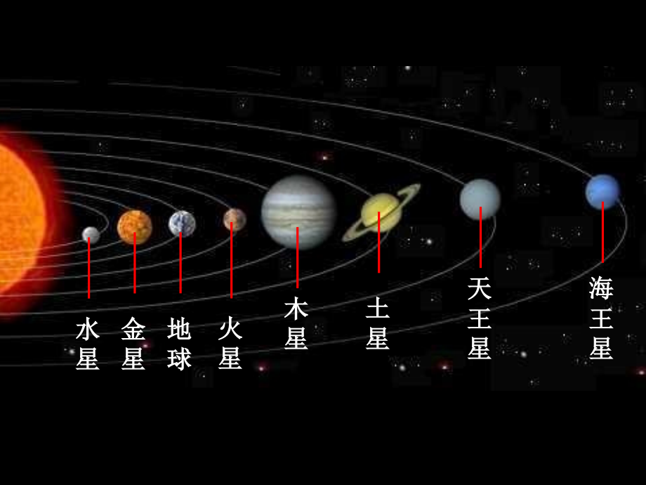 六年级科学下册第三单元宇宙8探索宇宙课件教科(2)_第2页