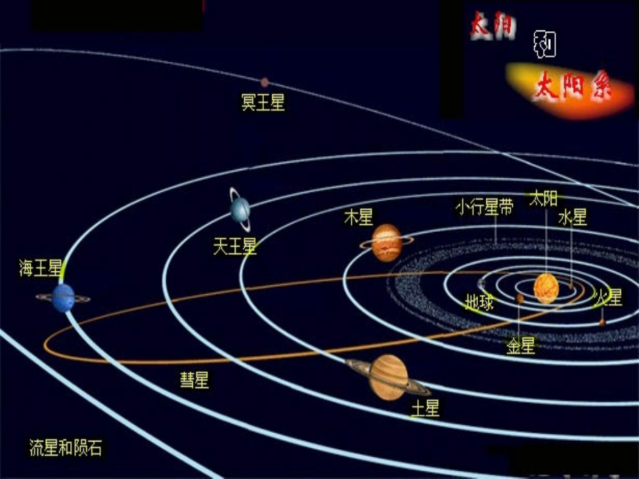 六年级科学下册第三单元宇宙8探索宇宙课件教科(2)_第3页