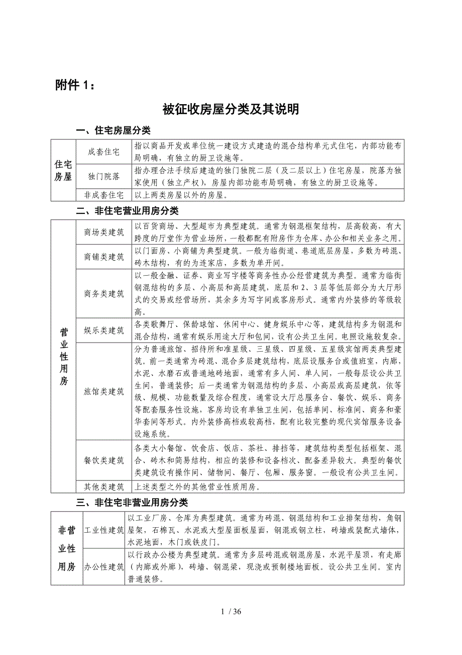 房屋征收评估技术细则_第1页