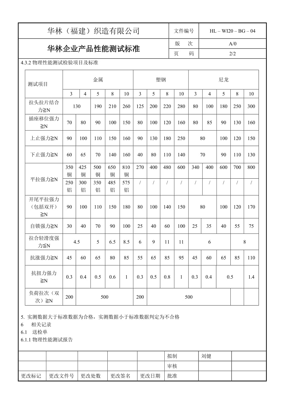 产品物理性能测试规范.doc_第2页