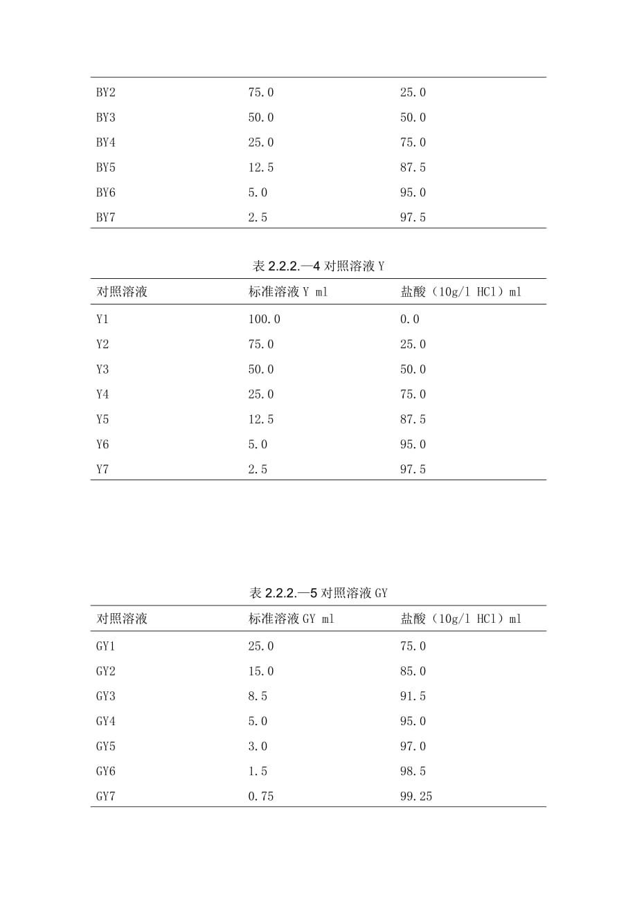 BPEP溶液颜色标准操作规程.doc_第3页