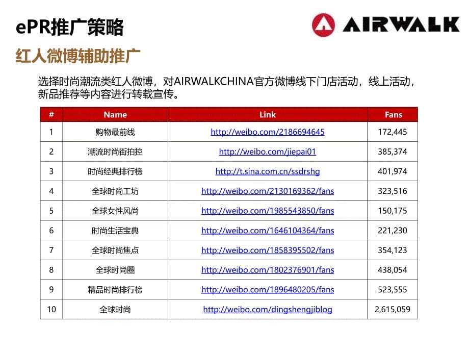 Airwalk网络推广建议V1.pptx_第5页