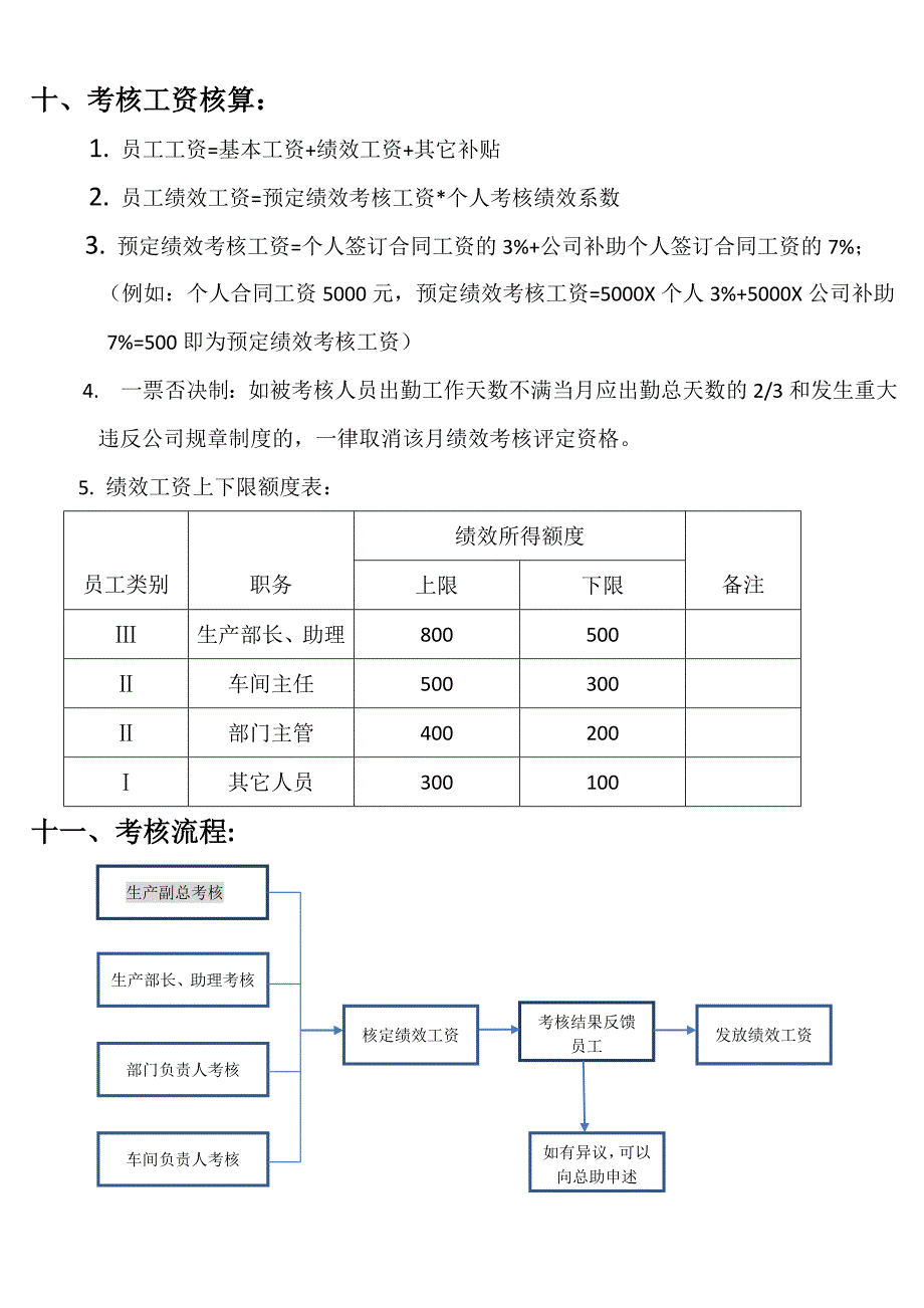 上海腾辉电站员工绩效考核管理办法.docx_第3页