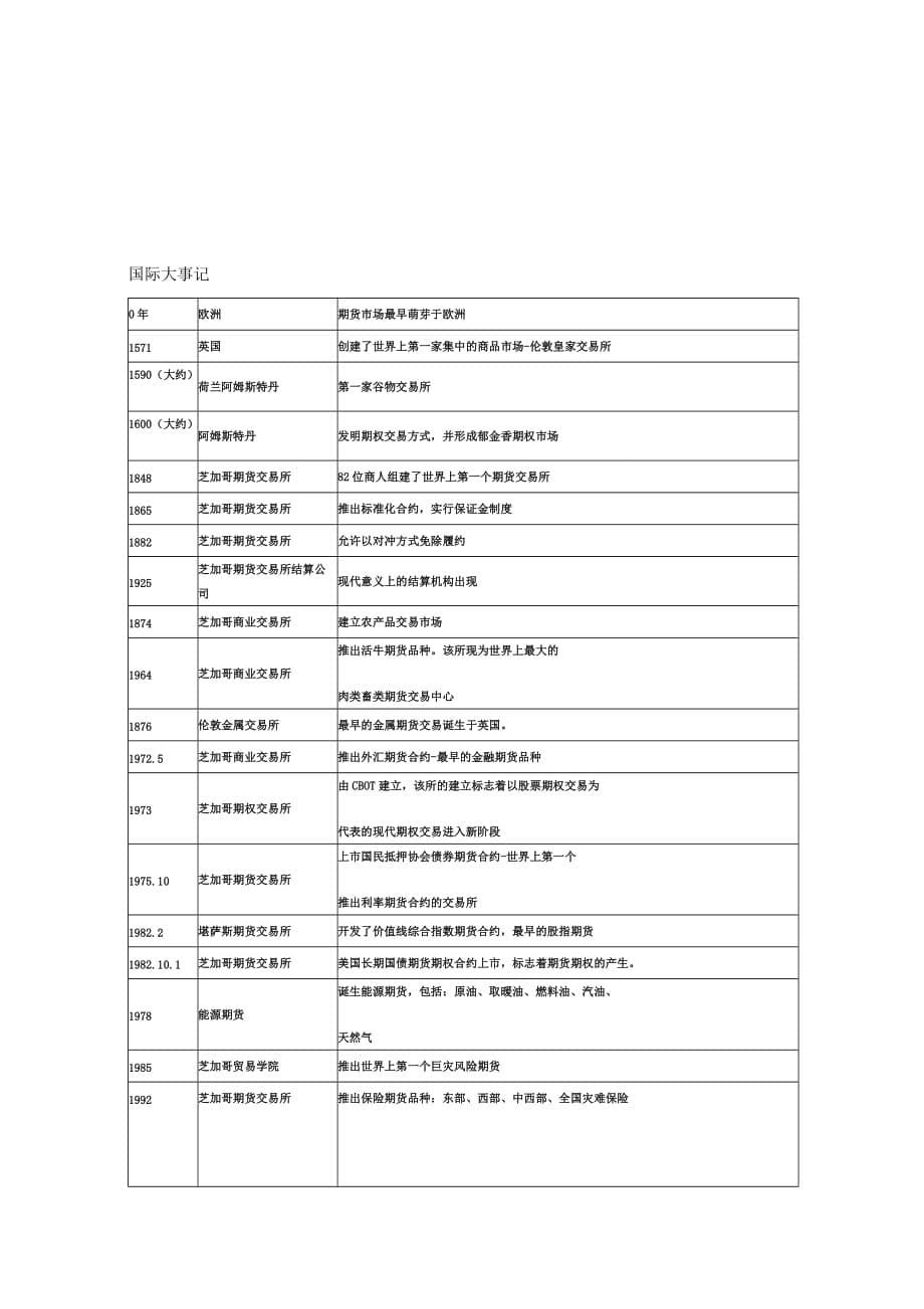 Dbozrmw期货从业资格考试记忆点总结(经典).doc_第5页