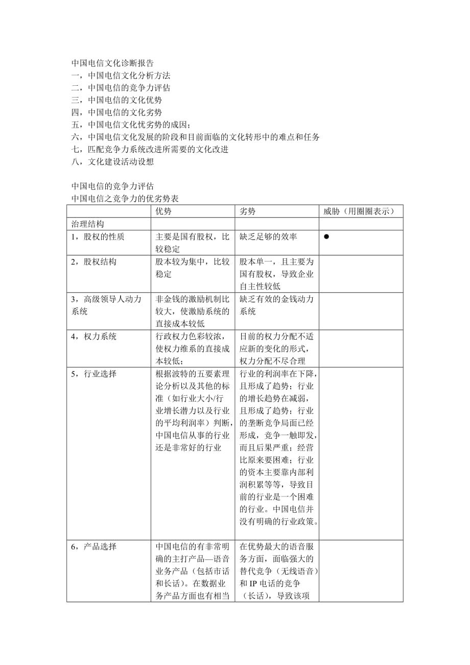 中国电信文化诊断报告.doc_第1页