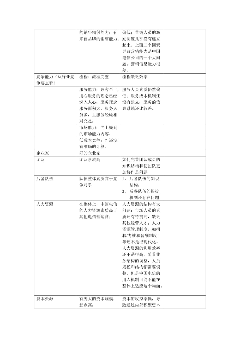 中国电信文化诊断报告.doc_第3页