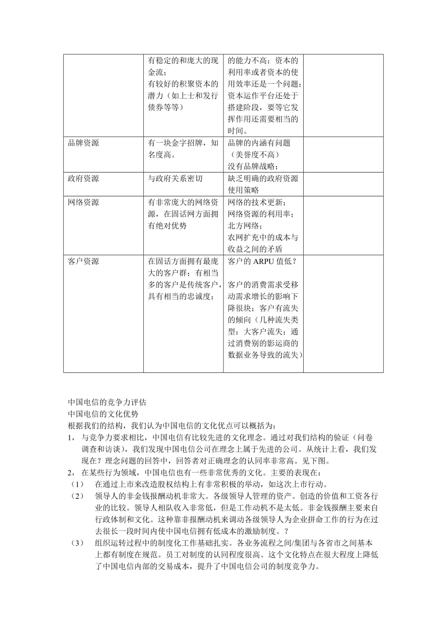 中国电信文化诊断报告.doc_第4页