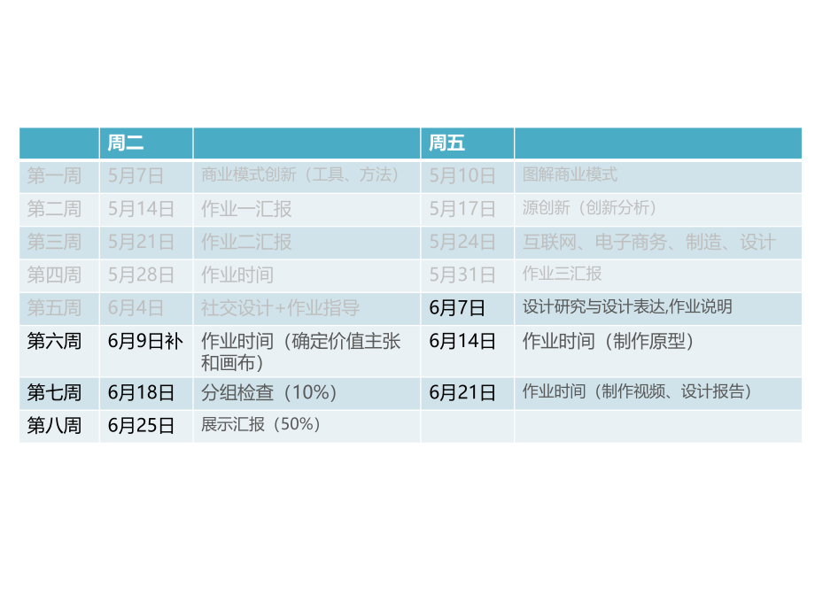 商业模式创新第六课.ppt_第2页